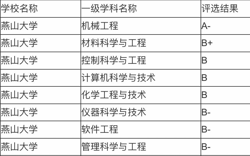 燕山大学是双一流大学吗_燕山大学官网_燕山大学